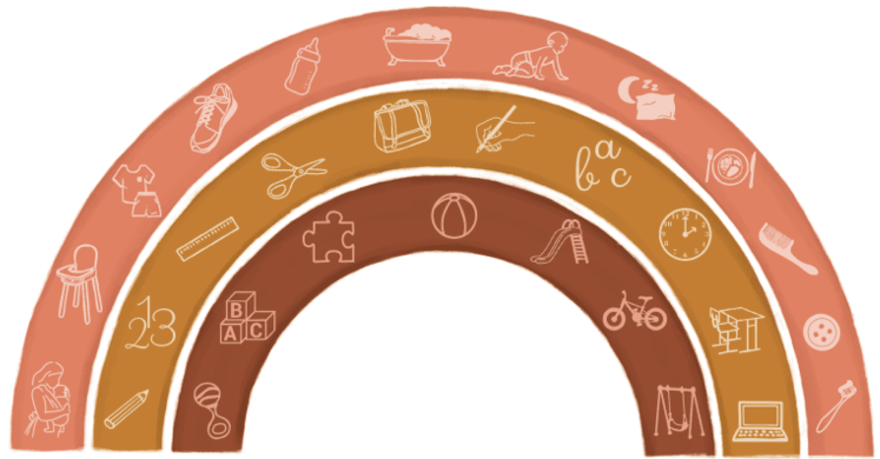 Arc en ciel + pictos.png